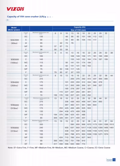 Frantoio a cono Vixon serie Vih/Vis monocilindrico idraulico